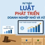 Dự thảo Luật Phát triển doanh nghiệp nhỏ và vừa 2026: 5 điểm mới đáng chú ý